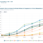 Webinar sobre el panel de control de datos de ICAN-ICAR 2025